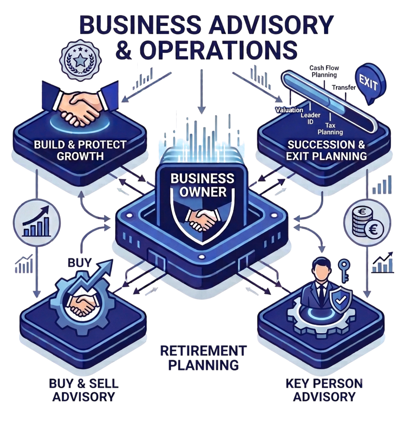 Business owners reviewing a succession and exit plan.